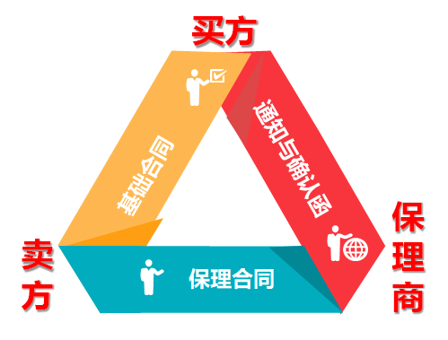 铧金商(shāng)業保理(lǐ)1.png 铧金商(shāng)業保理(lǐ)1.png