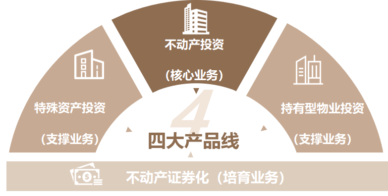 E2 華金資管四大産(chǎn)品線(xiàn)（這圖的内容可(kě)以幫我們設計一下）.png